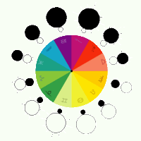 zodiaque conditionnaliste couleurs